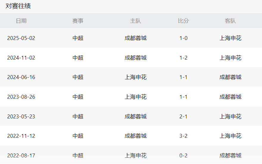 力争在之后, 场亚冠比赛, 战韩国球队 力争在之后, 场亚冠比赛, 战韩国球队