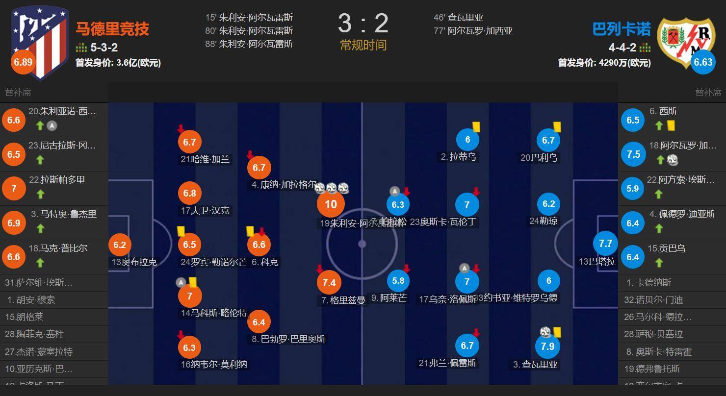 马竞和巴列, 现还有问题 马竞和巴列, 现还有问题