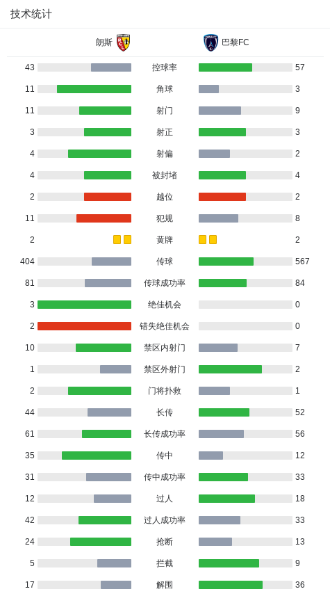 朗斯以, 入制胜进球 朗斯以, 入制胜进球