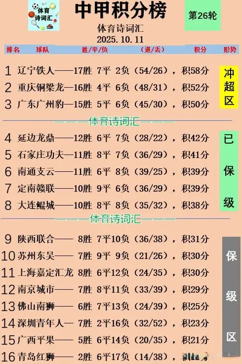 入网, 第一回合交 入网, 第一回合交